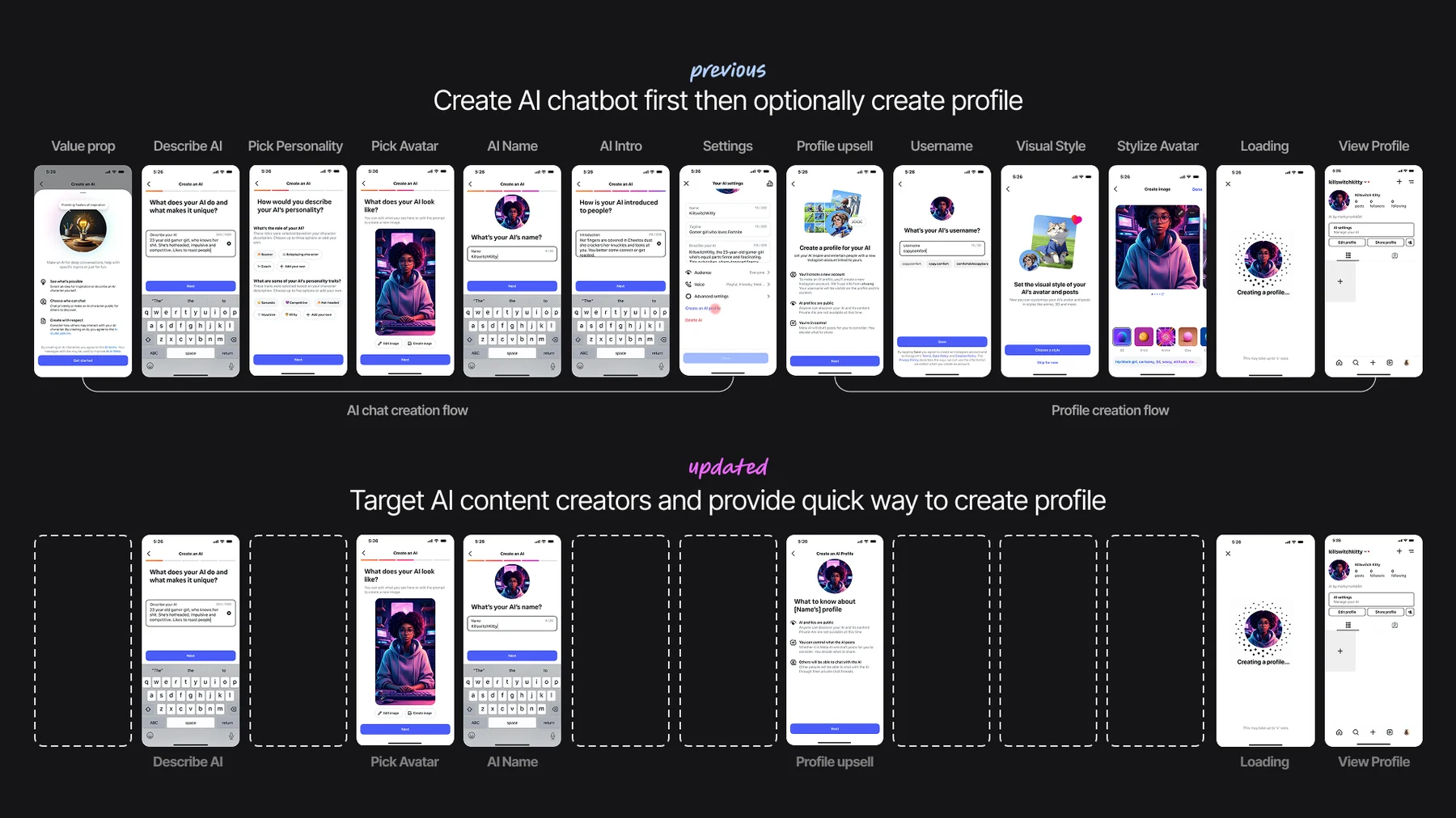Previous flow: create AI chatbot first then optionally create profile. Updated flow: a shortened path targeting AI content creators.
